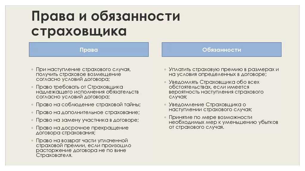 Ответственность страховщика и страхователя по договору страхования.