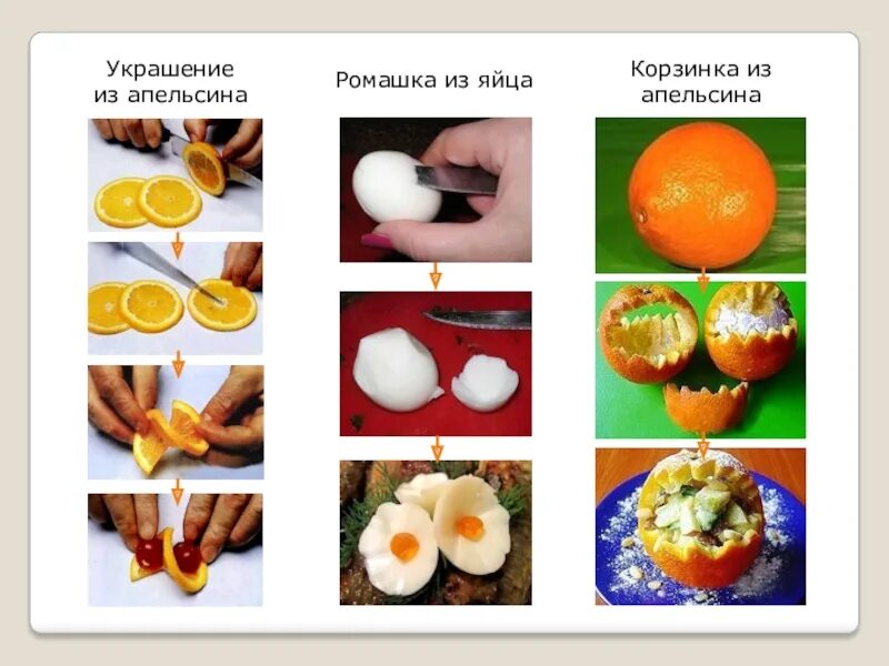 Блюда из яиц 5 класс технология конспект урока и презентация. Приготовление блюд из яиц. Приготовление блюд из яиц. Приготовление блюд из яиц. Украшение блюд из яиц.
