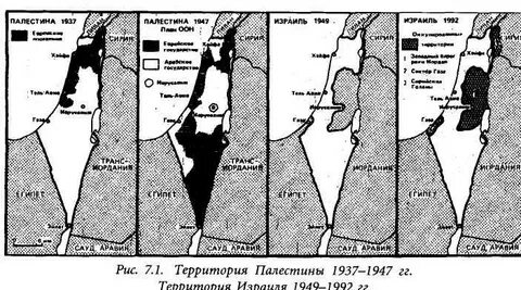 Палестина 1947