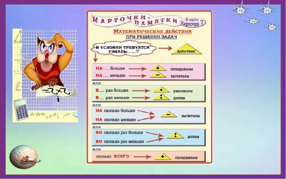 Методика решения задач в начальной школе. Памятка при решении задач. математические действия при решении задач. правила задачи по математике. математические действия при решении задач 3 класс.