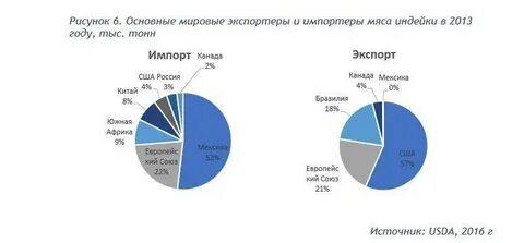 80 экспорта
