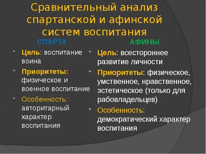 Афинская и спартанская система воспитания таблица. Спартанская и афинская система. Афины и спарта таблица 5 класс. Спартанская и афинская система. Афинская система воспитания.