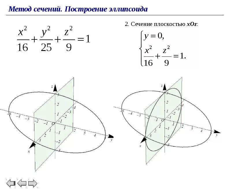 Линия пересечения двух поверхностей. Особые случаи пересечения поверхностей. Сечения поверхностей второго порядка. Сечения поверхностей второго порядка. Сечение поверхностей 2 порядка.