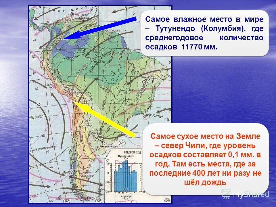 Климат внутренние воды кратко 7 класс