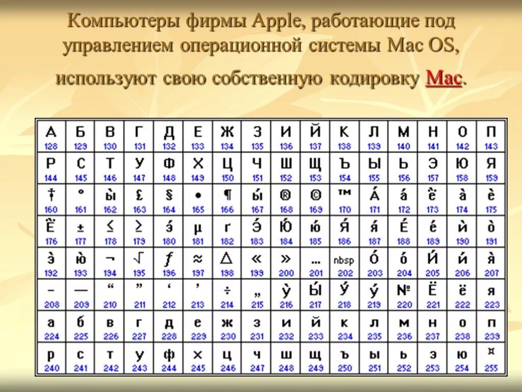 Кодирование кириллицы