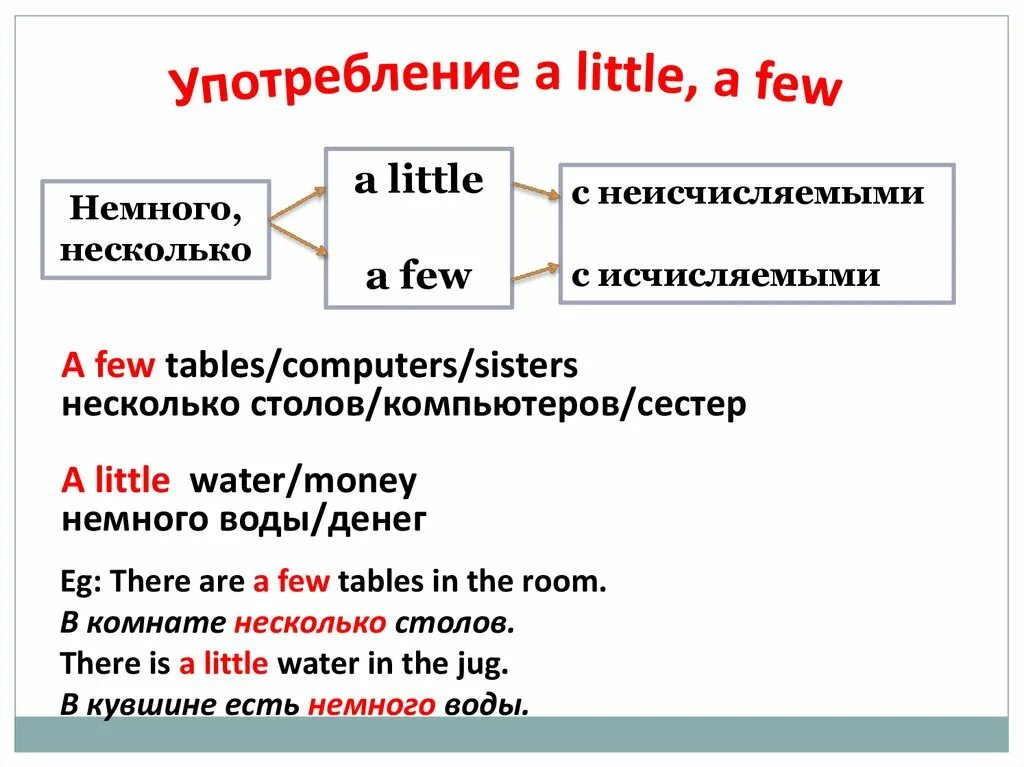 A few правило употребления. Little a few употребление. A few a little разница. A few a little правило. Few further