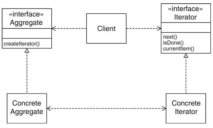 Aggregator host