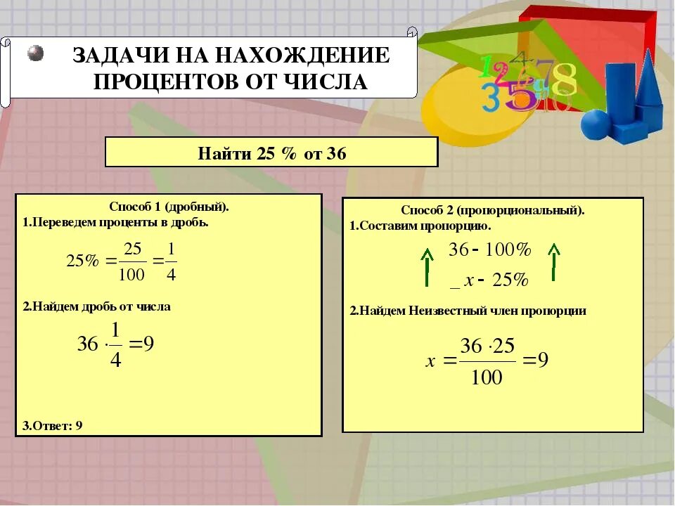 Сумма процентов от числа калькулятор. Как найти процент от числа дробью. Нахождение дроби от числа проценты. Как узнать процент от числа 6 класс. Формула вычисления процентов 4 класс.