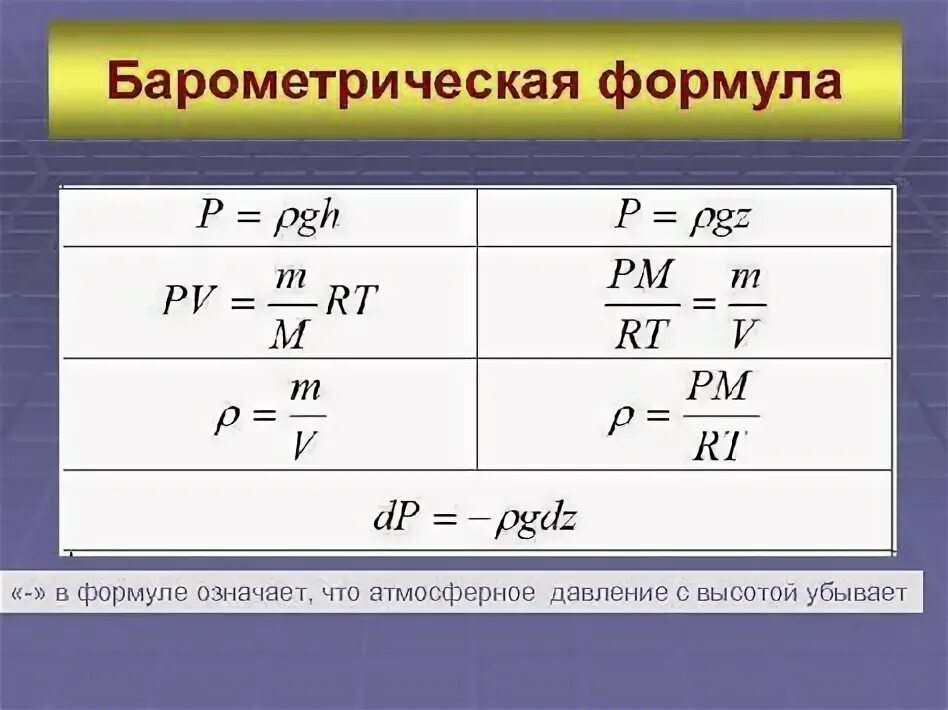 Давление атмосферы формула