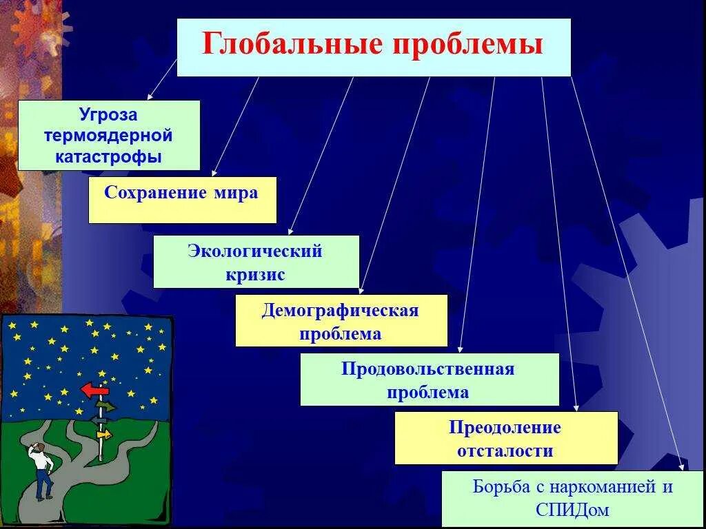 Глобальные проблемы. Глобальные проблемы современности. Глоальны епроблем ычеловечества. Основные глобальные проблемы человечества.