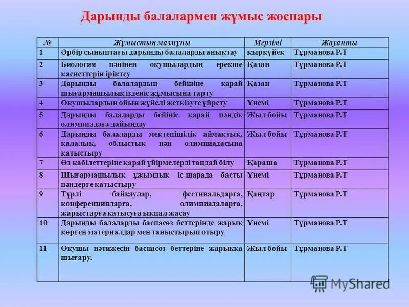 математика сабағында. дарынды оқушы картинки. дарынды оқушы картинки. пор#о жоспары. дарынды оқушылармен жұмыс жоспары.