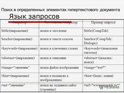 Для поиска определенного типа файлов. Для поиска определенного типа файлов