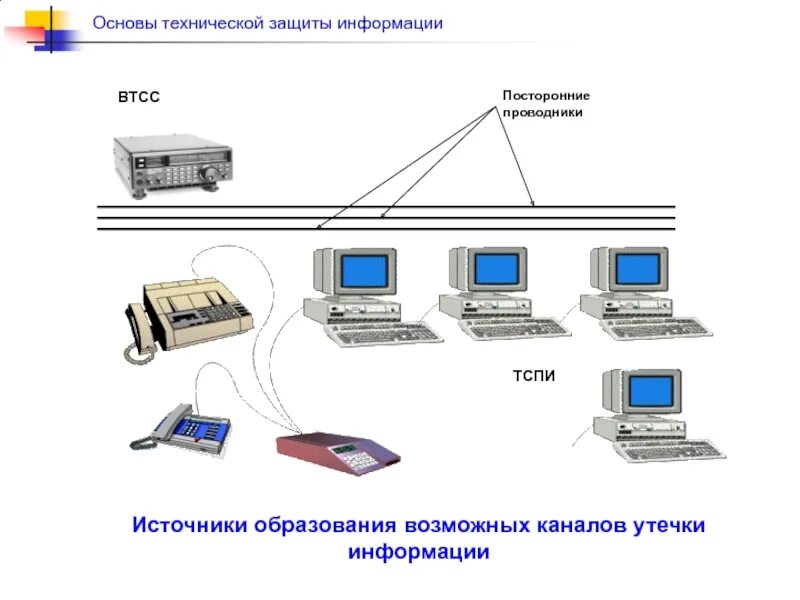 Классификация технических каналов утечки информации схема. Технические каналы утечки информации ТСПИ. Схема технического канала утечки информации ТКУИ. Основные виды каналов утечки информации обрабатываемой ТСПИ.