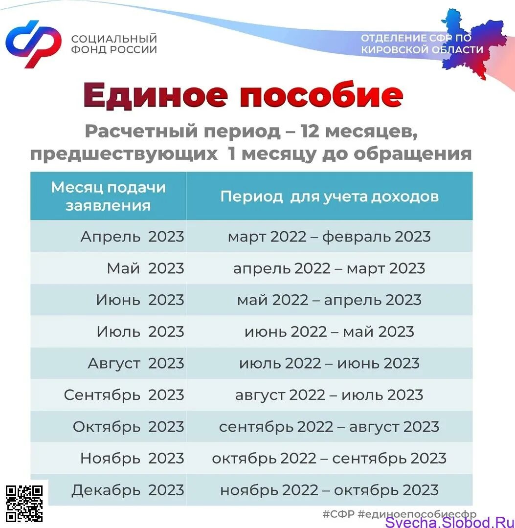 2024 год семьи постановление. Расчётный период для единого пособия. Единое пособие сроки дохода. Калькулятор единого пособия. Единое пособие период для расчета.