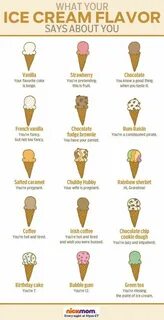 Typed ice cream