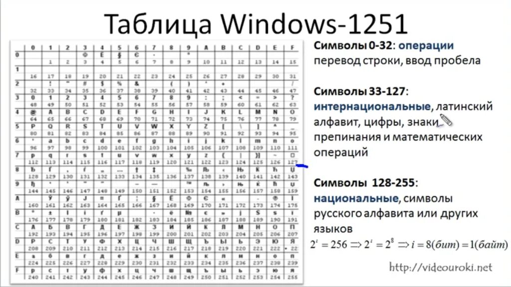 169 173 174. Таблица Windows-1251.MHT. Таблица символов ASCII Windows 1251. Win 1251 кодировка таблица. Ср1251 кодовая таблица.