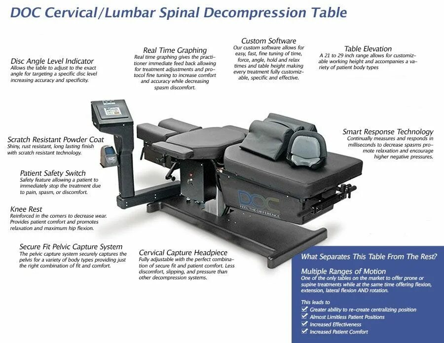 Back to system. «Амблиотрон Pelvic-Fit”. Таблица декомпрессии. The Spinal Decompression System back Decompression.