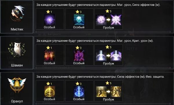 Подклассы чародея. Класс жрец в играх. подклассы мага. l2 подклассы. astellia билд на мага.