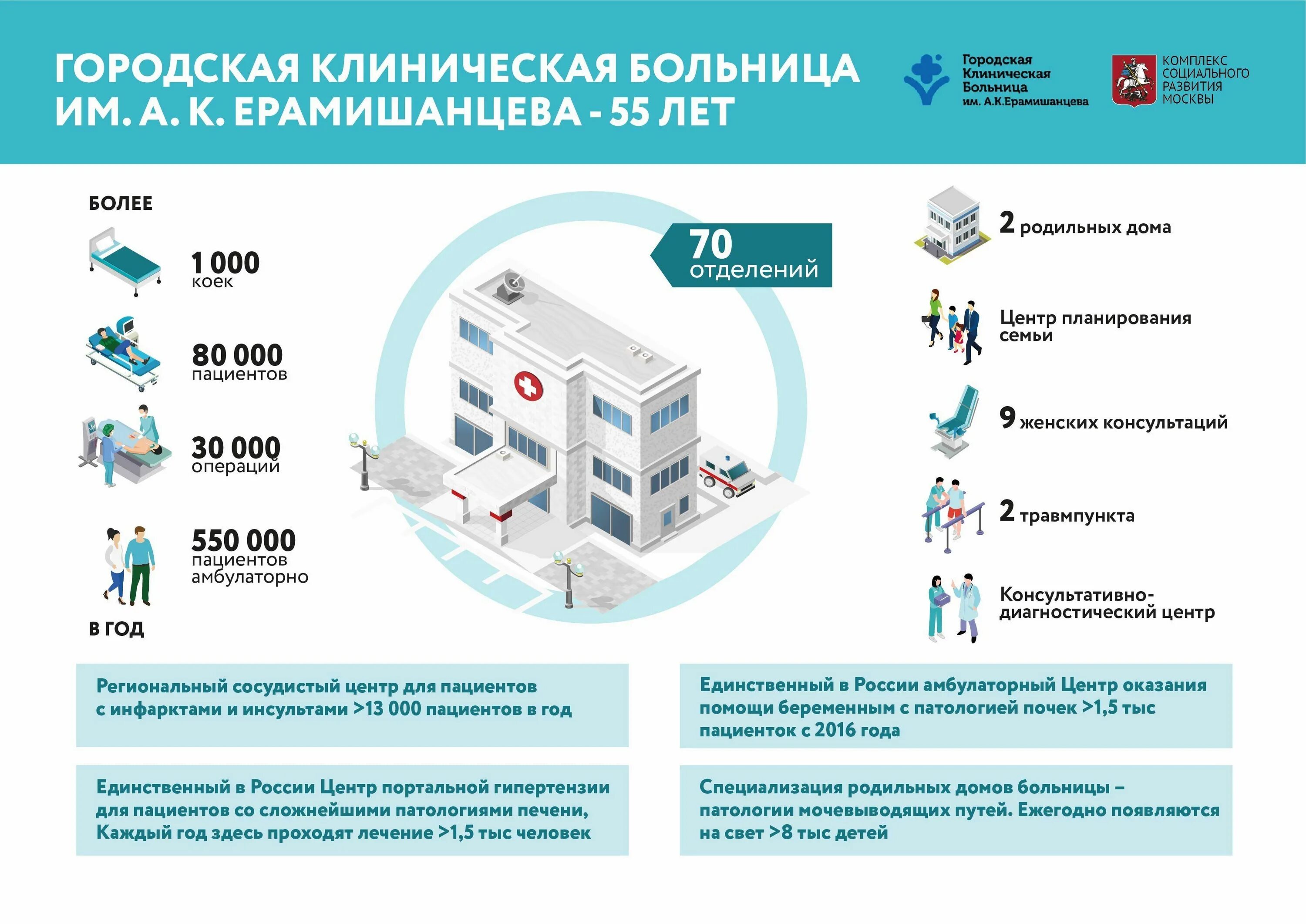 20 городская больница на бабушкинской. Городская клиническая больница им. а. к. Ерамишанцева, Москва. Больница на Бабушкинской в Москве Ерамишанцева. 20 Клиническая больница Москва. 20 ГКБ им Ерамишанцева схема корпусов.