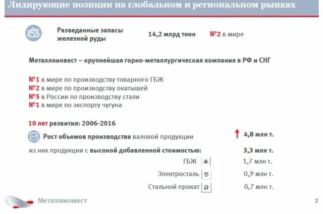 Фабрика идей Металлоинвест. 5с система Металлоинвест. Инструменты бизнес системы Металлоинвест. Металлоинвест структура холдинга.