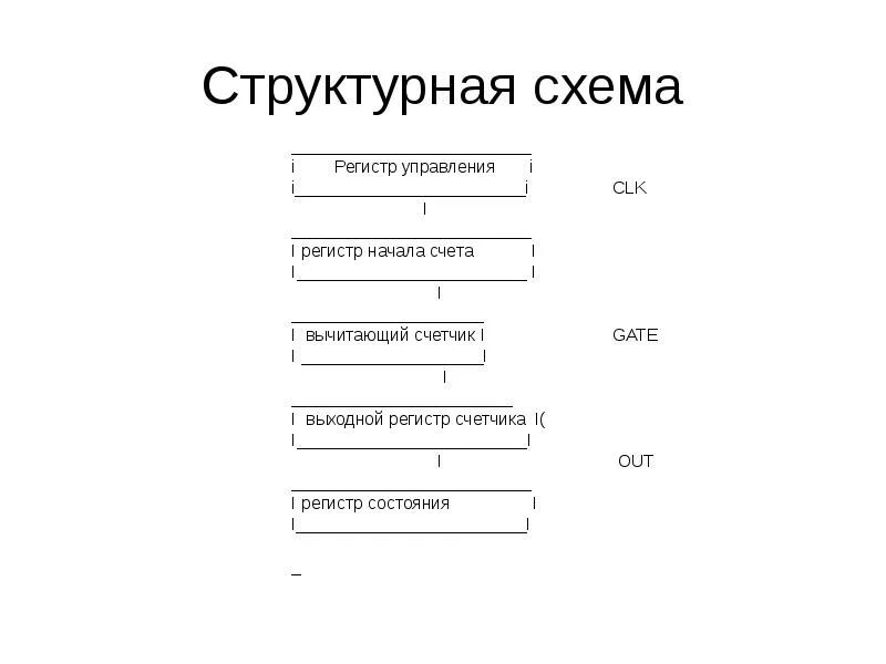 Виртуальные таблицы регистров. Регистр управления схема. Структурная схема регистров. Схема счета 01. Понятие о различных системах счета времени.