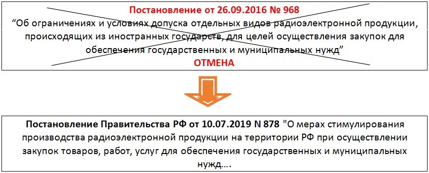 Российская Радиоэлектронная продукция. Ограничение допуска 878. Реестр радиоэлектронной продукции. Реестр Российской радиоэлектронной продукции 878.