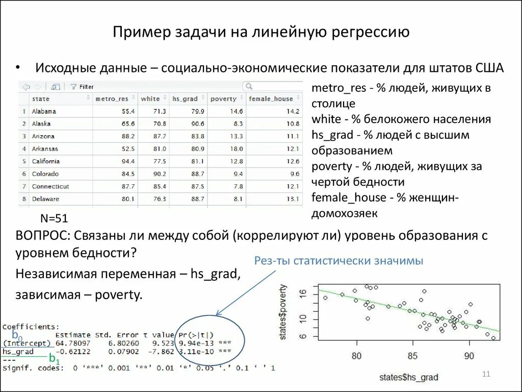 Фото МЕТРИКИ ЗАДАЧ РЕГРЕССИИ