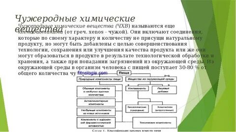 Чужеродное химическое вещество