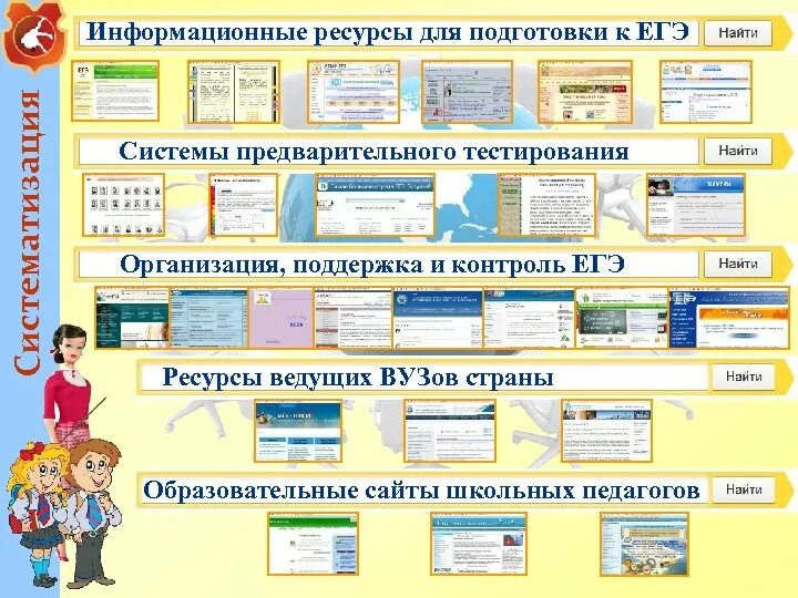Интернет ресурсы егэ. Информационные ресурсы по подготовке к егэ. информационные ресурсы для подготовки к егэ 2025. интернет ресурсы для подготовки к егэ. информационные ресурсы в подготовке к егэ.