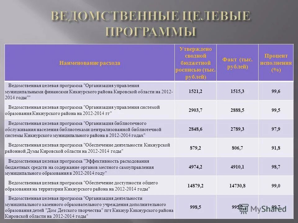 Целевые программы предприятия. Целевые программы предприятия. Федеральные и ведомственные целевые программы. Федеральные и ведомственные целевые программы. Государственные целевые программы.