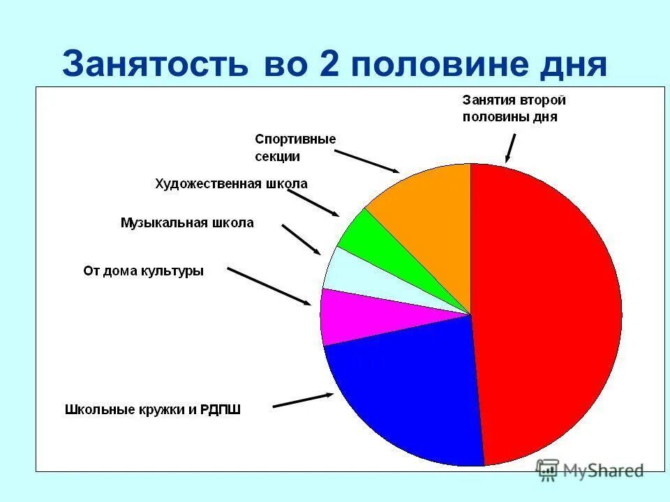 Сделаю во второй половине дня