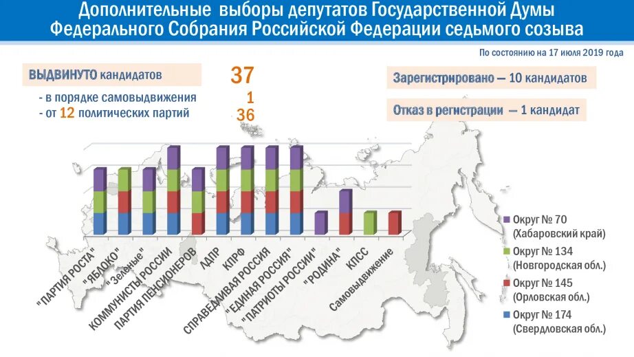 На выборах депутатов госдумы избирательные. Выборы депутатов государственной Думы. Выборы в государственную Думу федерального собрания РФ. Выборы депутатов Госдумы федерального собрания РФ. Порядок выборов депутатов государственной Думы.