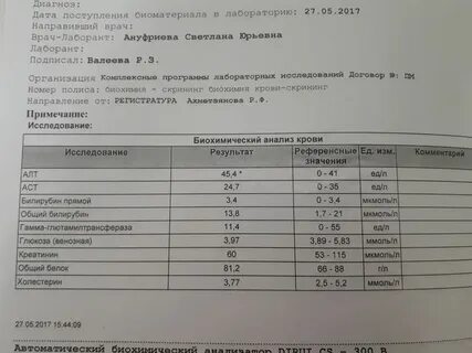 Анф анализ