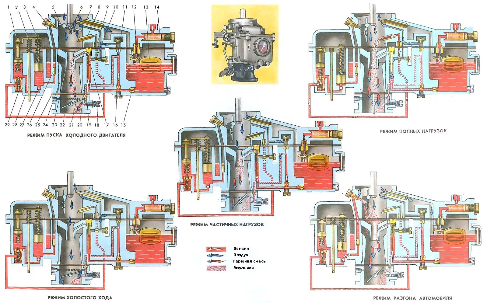 На холодном двигателе. Работа холодного двигателя. Система пуска карбюраторного двигателя. Способы облегчения пуска двигателя. Система средства облегчение пуска двигателя.