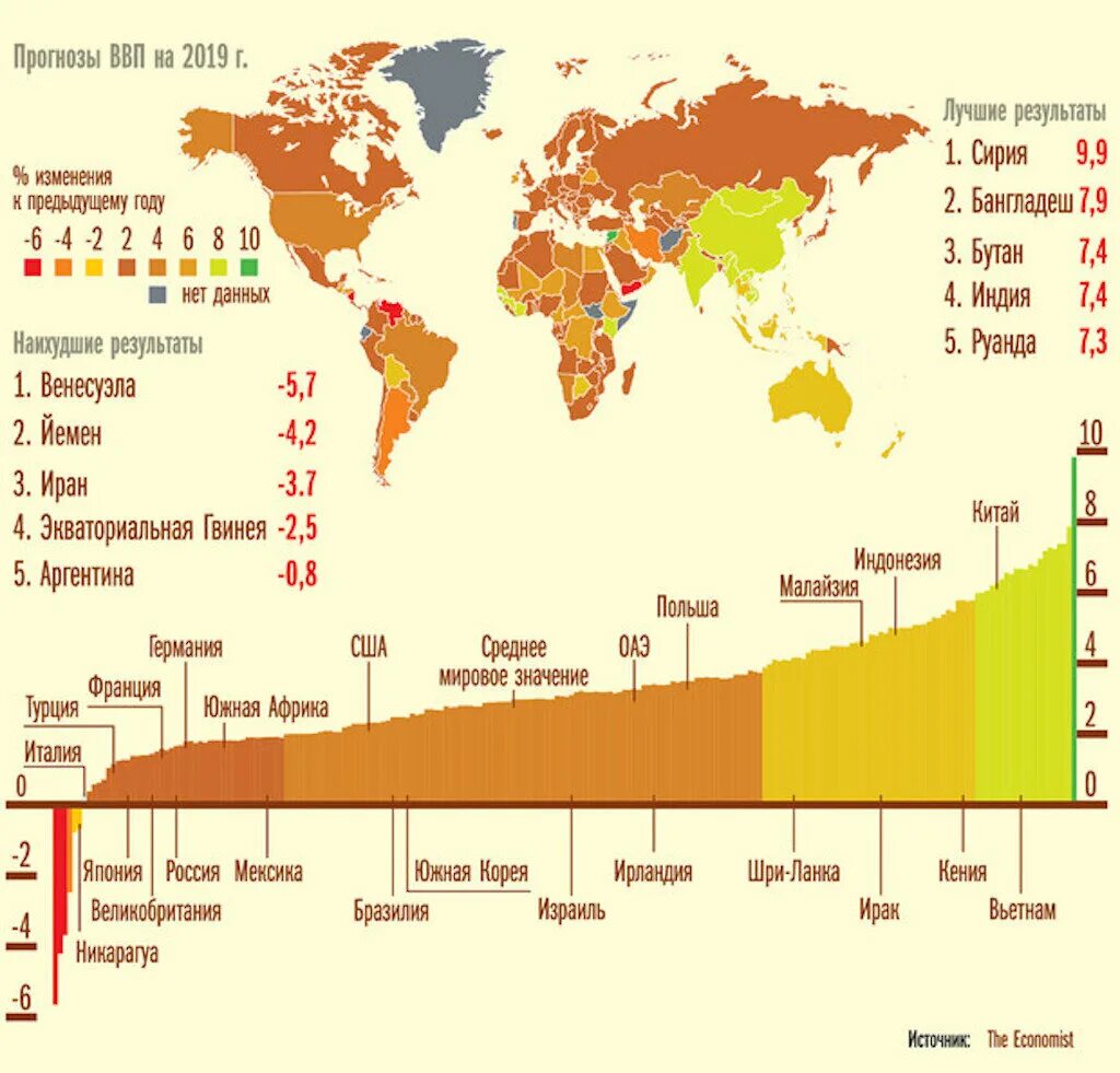 На каком месте экономики стран. ВВП стран. АВП Страна.