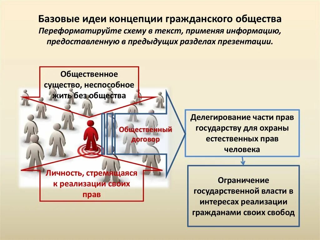 Какие отношения в обществе личность