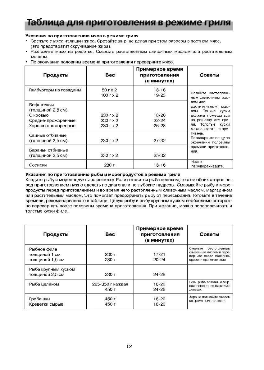 Температура приготовления на гриле. Режимы приготовления на электрогриле. электрогриль режимы приготовления. время приготовления на электрогриле. температура приготовления на электрогриле.
