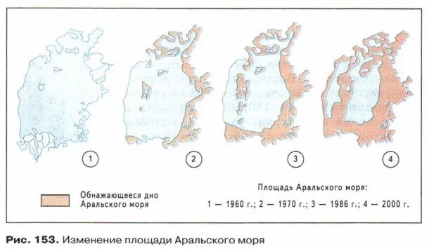 Северное аральское озеро. Аральское море 1960 и сейчас. Изменение площади аральского моря. Аральское море раньше и сейчас. Аральское море 1960.