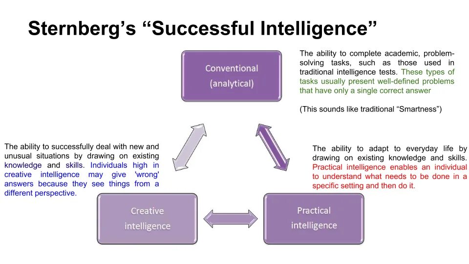 Intelligence is the ability