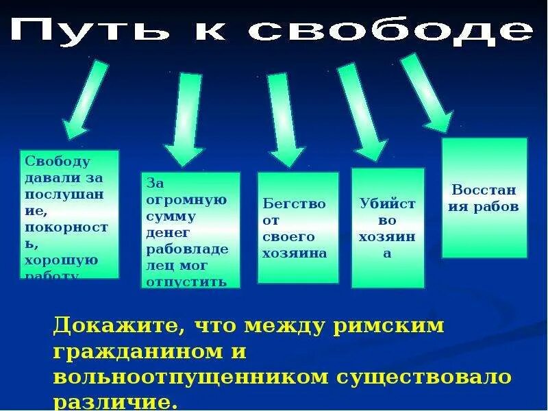 Рабство в древнем риме кратко. Презентация на тему рабство в древнем Риме. Рабство в древнем Риме 5 класс. Рабство в древнем Риме презентация 5 класс. Источники рабов в Риме.