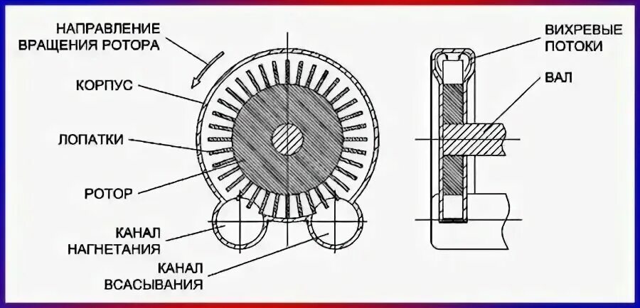 Электрическая схема синхронного электродвигателя. Принцип работы асинхронной машины. Направление вращения ротора. Коммутация электродвигателя переменного тока. Ротор статор bldc.