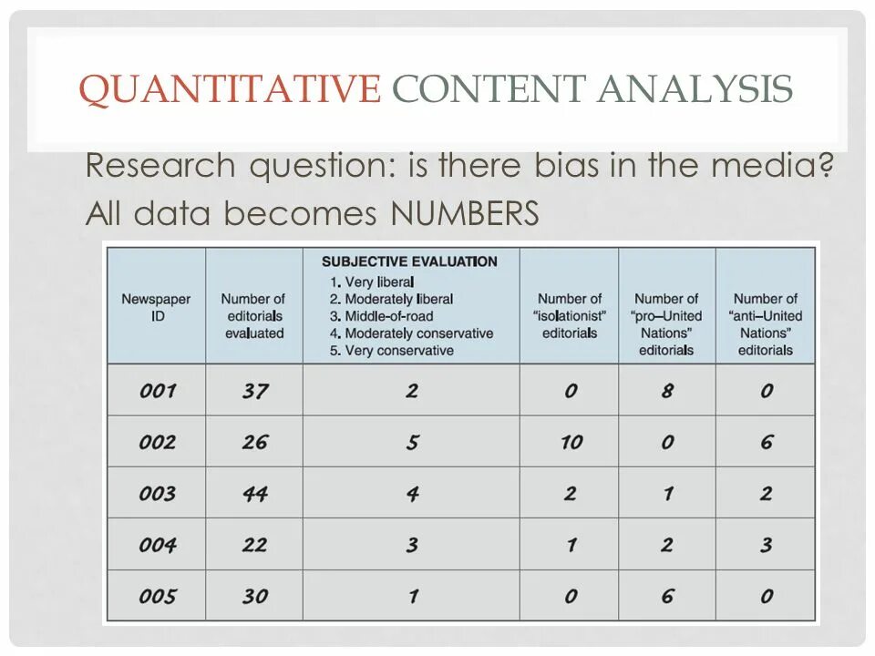 Content Analysis. Content Analysis examples. Content Analysis Table. Quantitative discourse Analysis package.