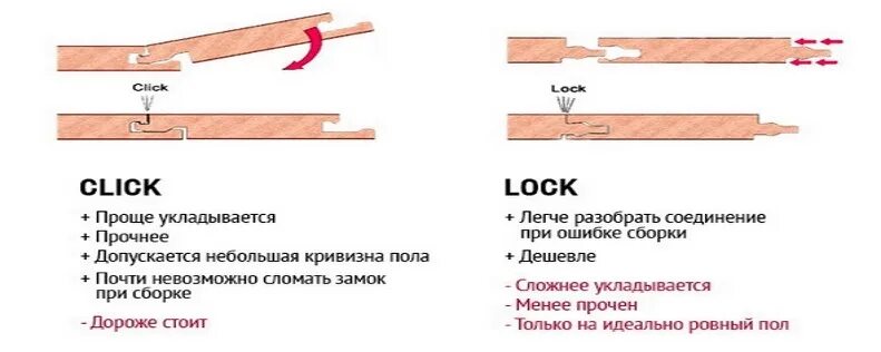 Tc-lock замок ламината. Тип соединения 2g ламинат. Ламината замок megalock 2. Tc lock. Замок ламината 2g 5g.