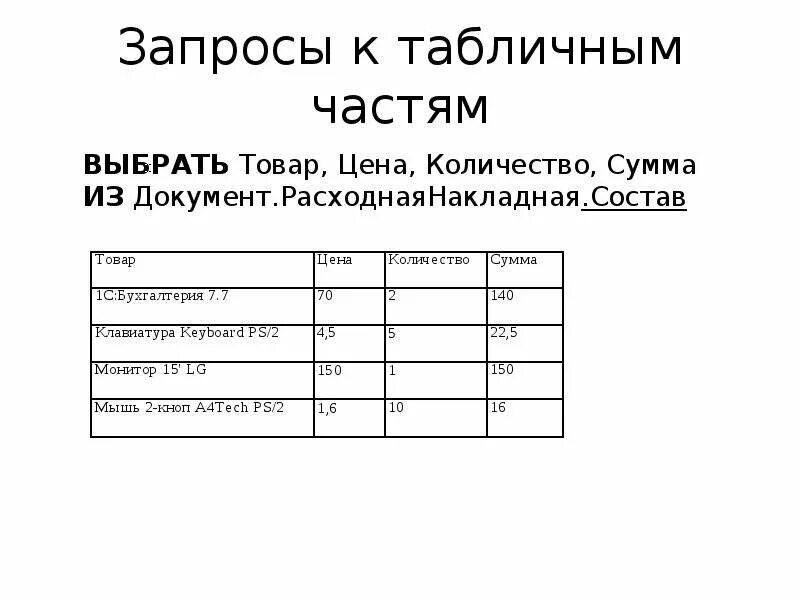 Запросы с двумя словами