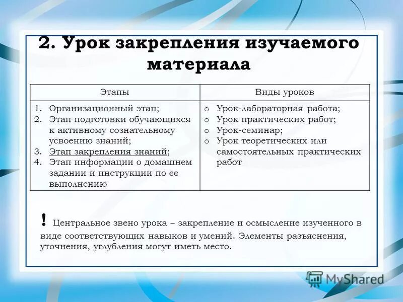 Закрепление определенных видов деятельности. Этапы урока закрепления. урок закрепление изученного материала. урок закрепления изученного. формы закрепления материала на уроке.