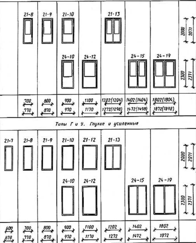 Размеры дверей в жилом доме. ГОСТ 6629-88 двери. Двери и дверные проемы ГОСТ. Размеры дверных проемов ГОСТ. Типоразмеры дверей по ГОСТУ.