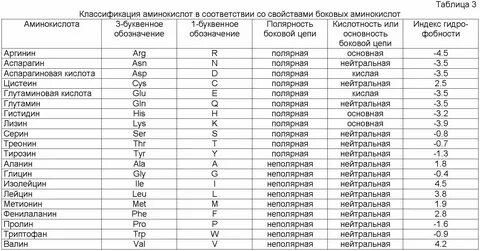 Сгт список