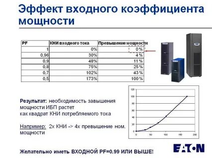 Выходная мощность на канал