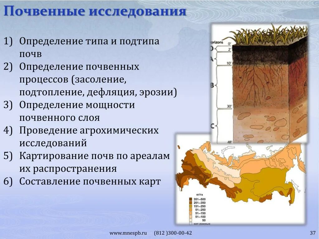 Почвенное обследование. Почвенные исследования. Методы изучения почв. Типы почв.