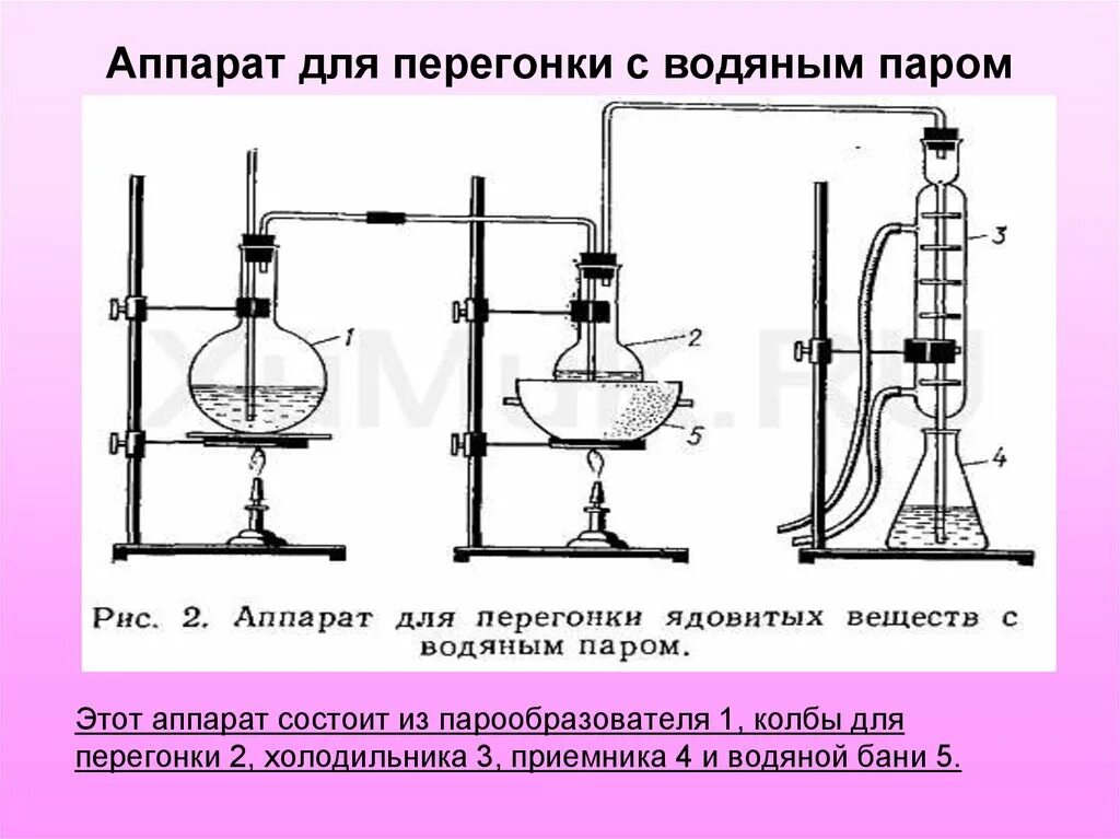 Процесс перегонки воды. Аппарат для перегонки ядовитых веществ с водяным паром. Аппарат для перегонки фенола с паром. Перегонка с водяным паром (метод дистилляции). Аппарат Парнаса-Вагнера для перегонки.